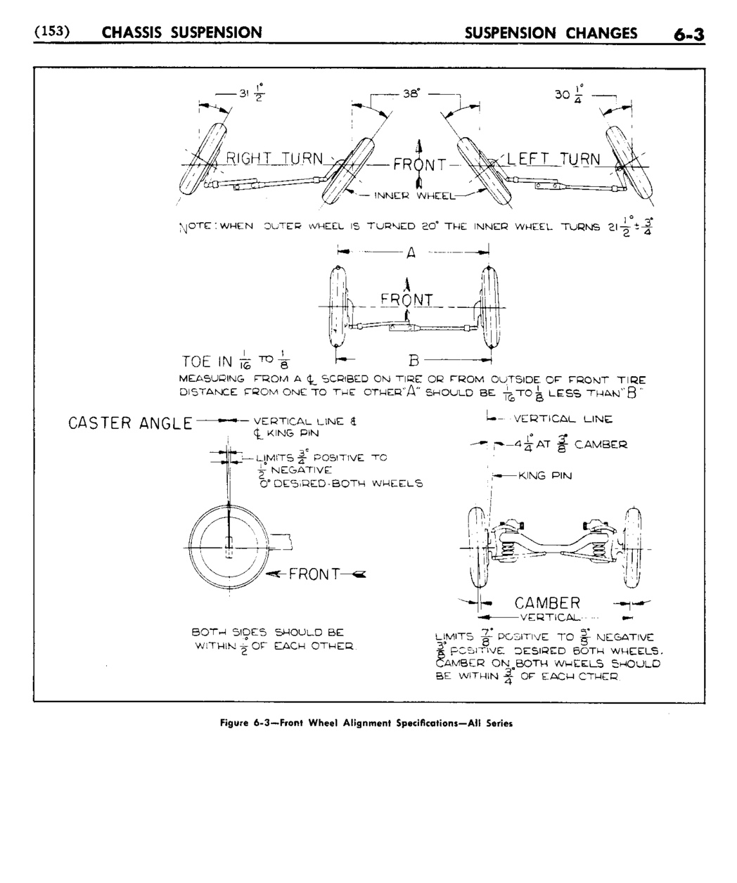 n_07 1953 Buick Shop Manual - Chassis Suspension-003-003.jpg